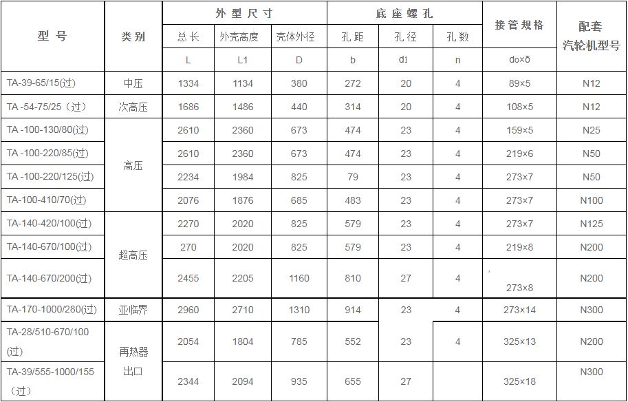 鍋爐過熱器安全門消聲器規格型號技術參數（TA系列、過熱蒸汽用）